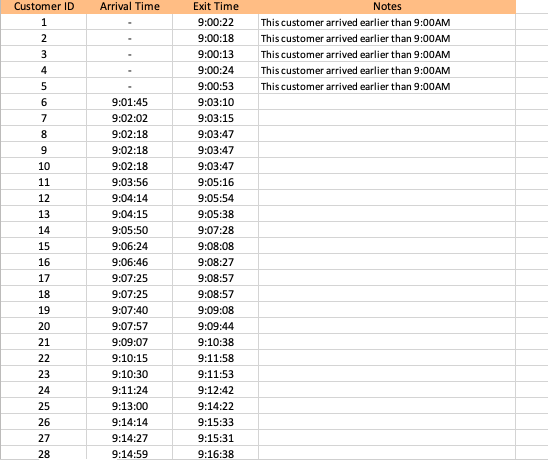 I have provided the data necesarry for this