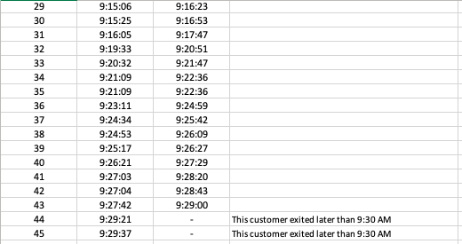 I have provided the data necesarry for this