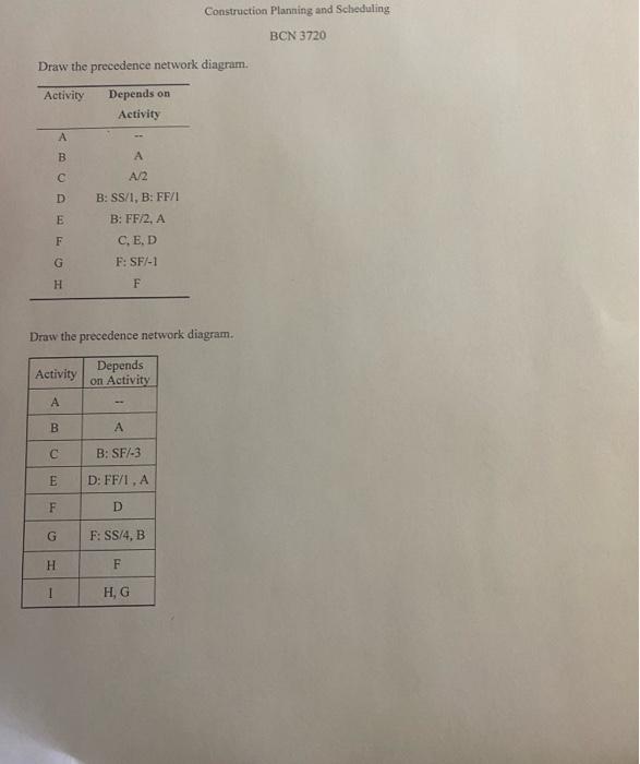 Construction Planning and Scheduling BCN 3720