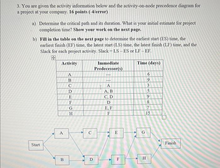 3. You are given the activity information below