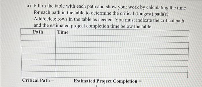 3. You are given the activity information below