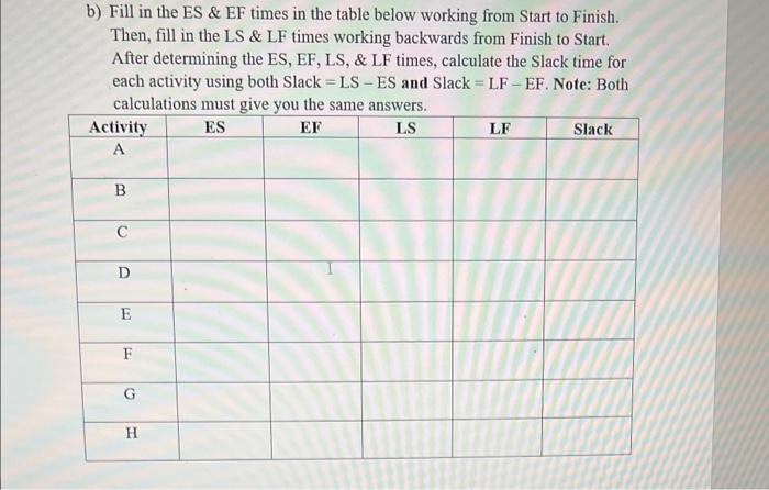 3. You are given the activity information below