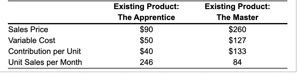 Pricing Mini Case: Assessing the Cannibalization