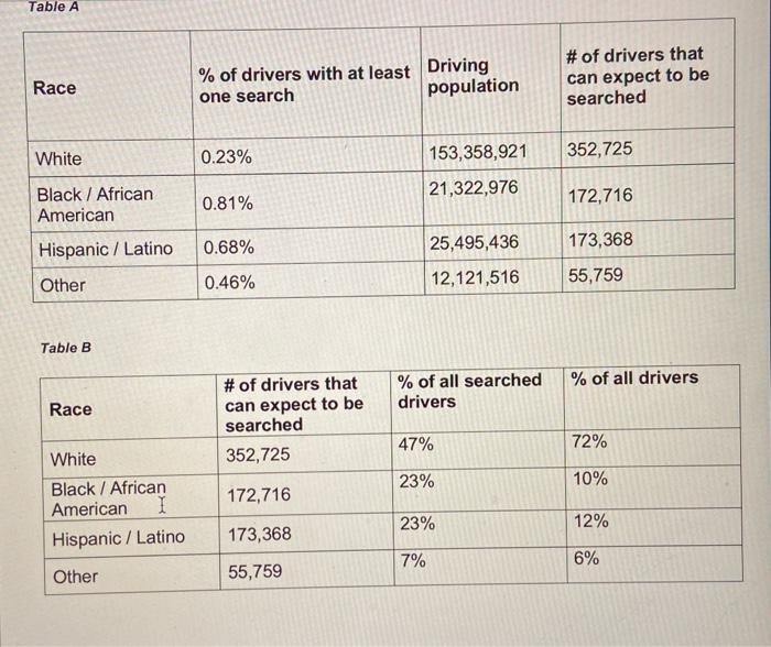 please help me make it simple af use a calculator
