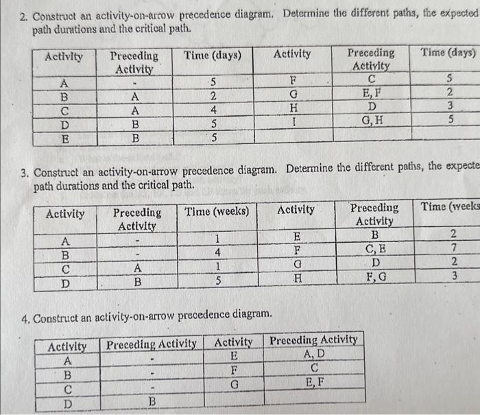 2. Construct an activity-on-arrow precedence