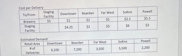 IN CLASS EXERCISE \# - LOGISTICS MANAGEMENT Lance