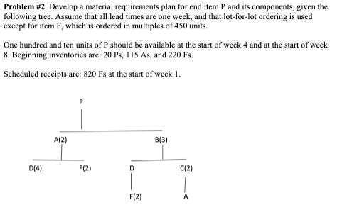 Problem #2 Develop a material requirements plan