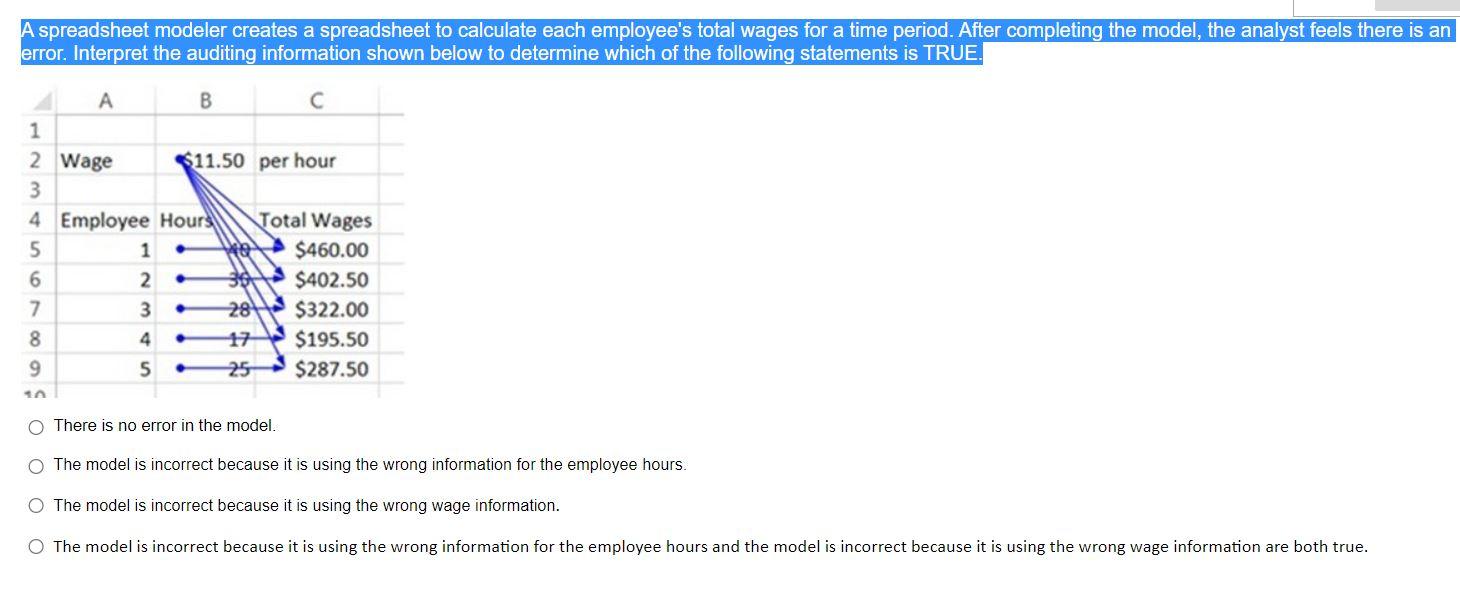 A spreadsheet modeler creates a spreadsheet to