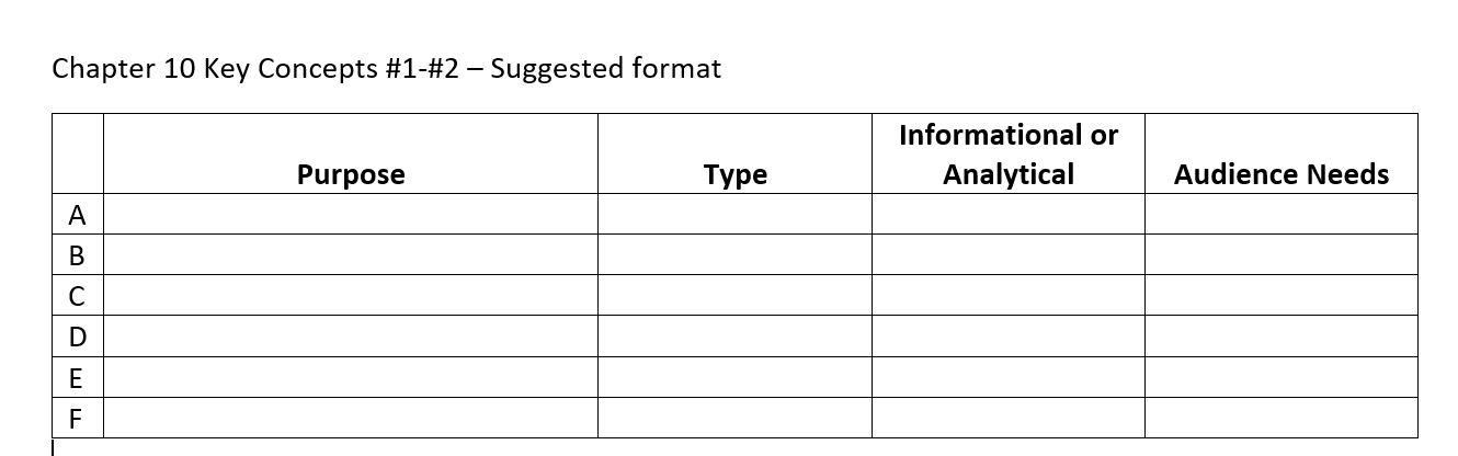 You will need to reference A-F for both