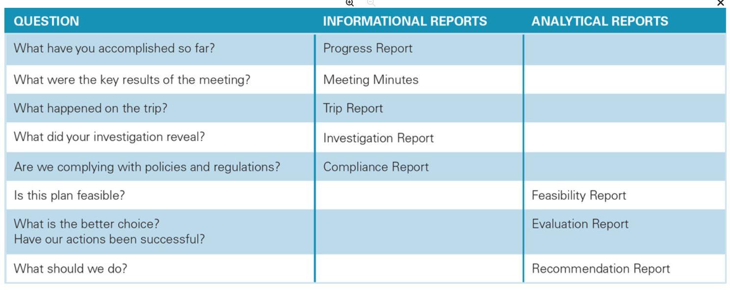 You will need to reference A-F for both