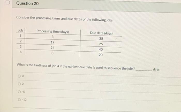 Question 20 Consider the processing times and due