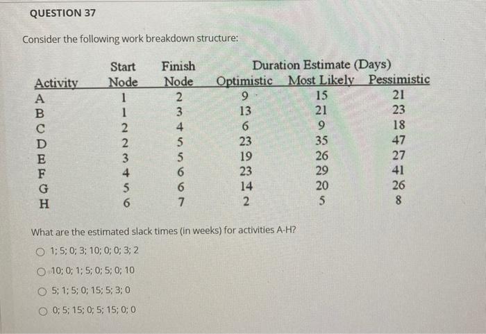 QUESTION 37 Consider the following work breakdown