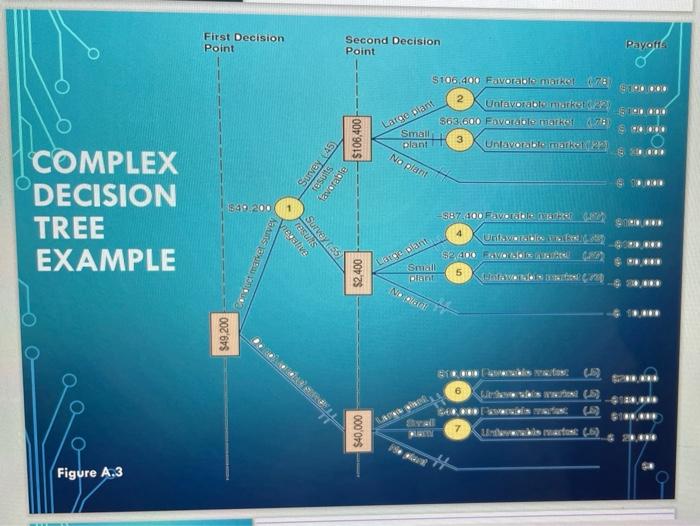 Can someone help me? Develop the above problem