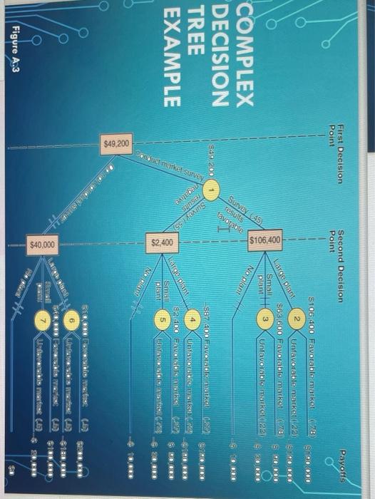 Can someone help me? Develop the above problem