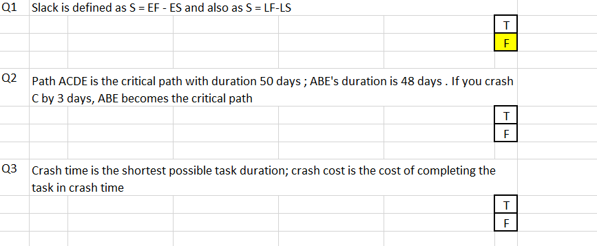 Qi Slack is defined as S = EF - ES and also as S