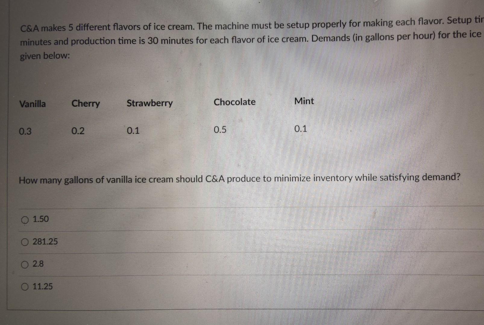 C&A makes 5 different flavors of ice cream. The
