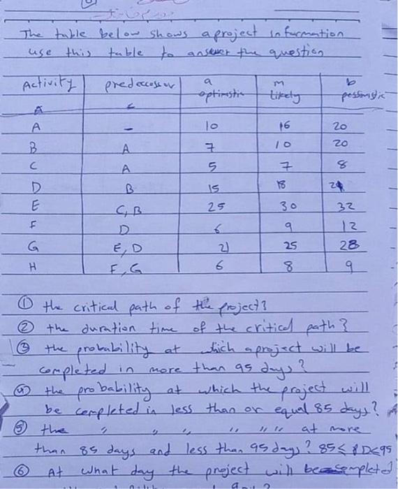 The table below shows a project information use