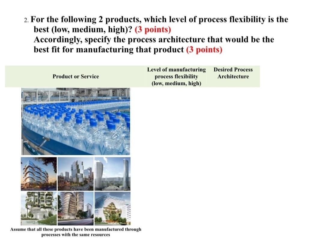 2. For the following 2 products, which level of