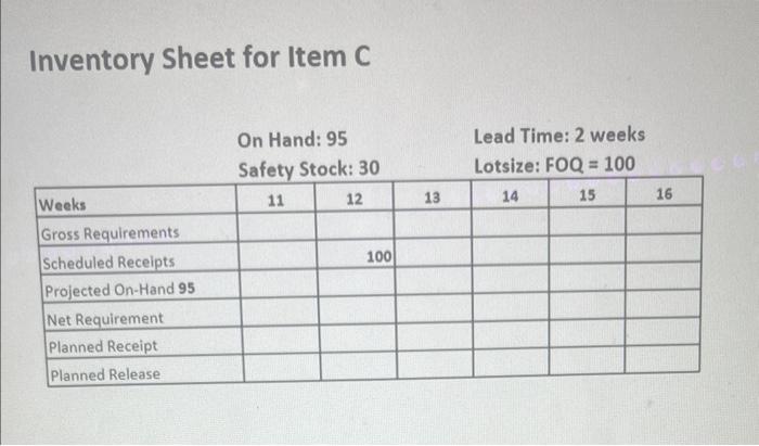 Complete the inventory sheets for items B, C, and