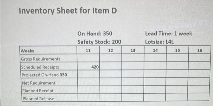 Complete the inventory sheets for items B, C, and