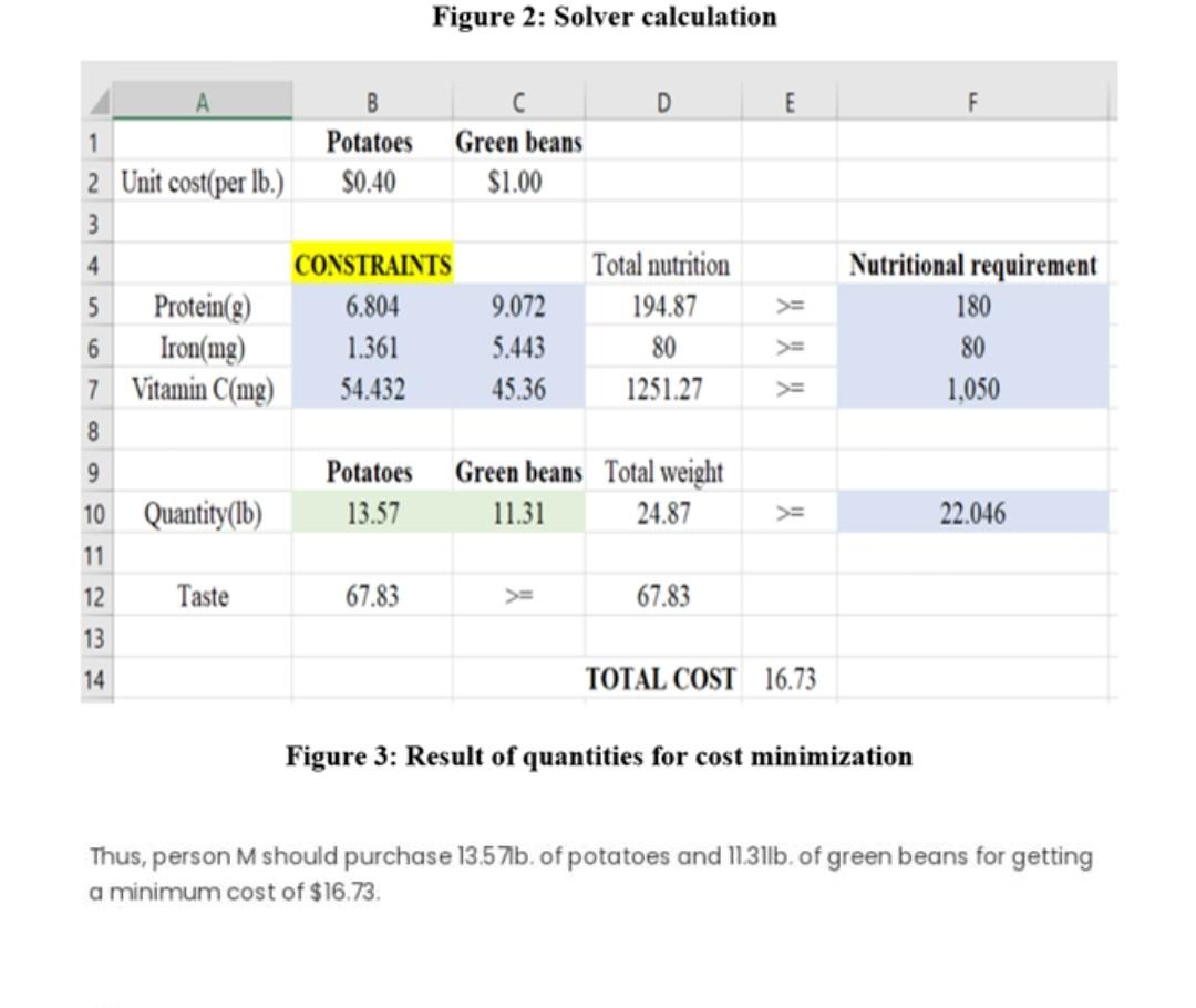 May I ask how to solve the quantity here, the one
