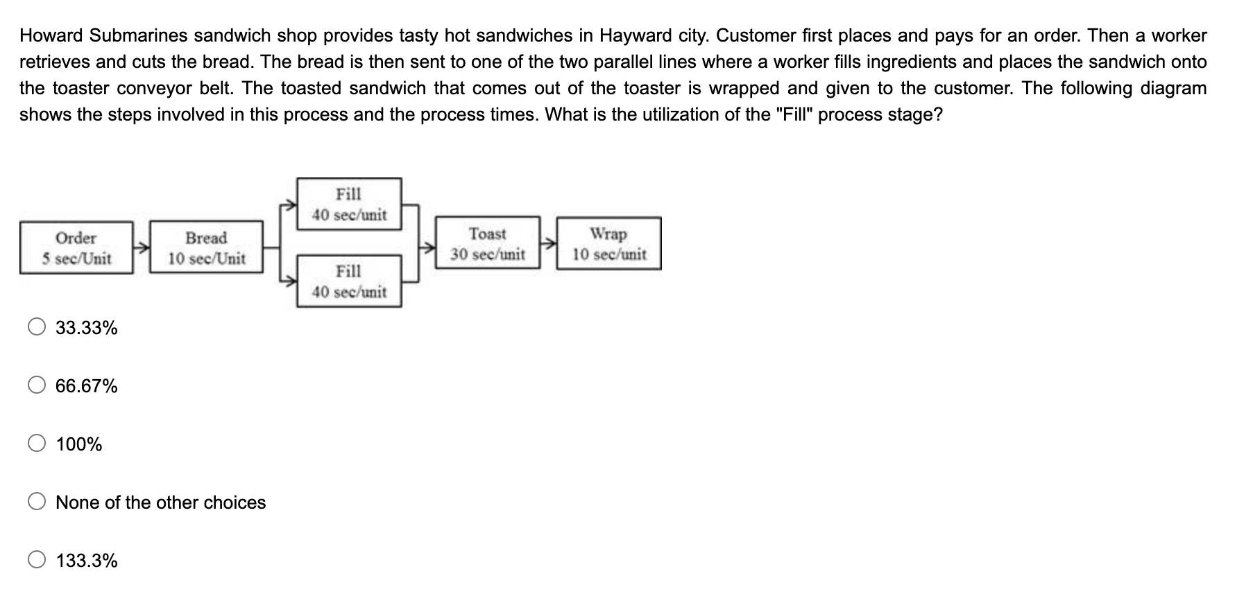Howard Submarines sandwich shop provides tasty