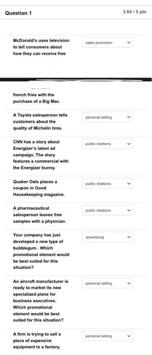 The promotion mix elements include advertising,