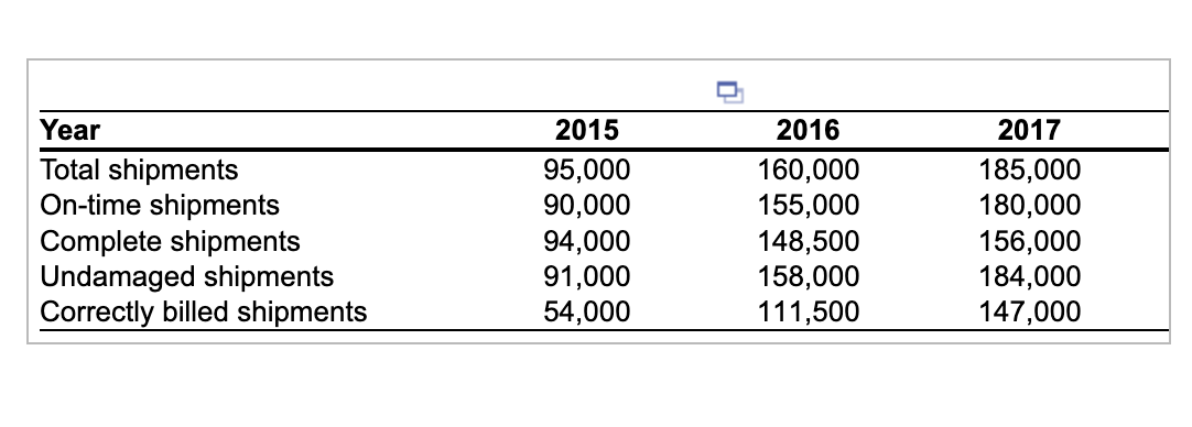MountainMole Foods has decided to use the perfect