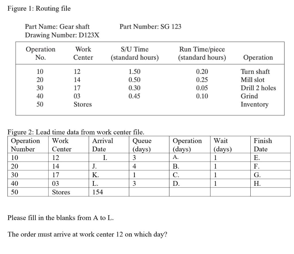 Suppose there is an order for 200 of gear shaft