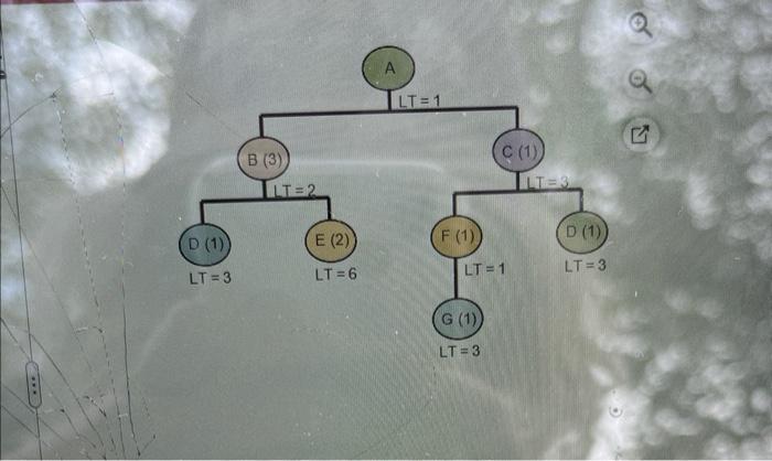 help asap!!! Consider the bill of materials (BOM)