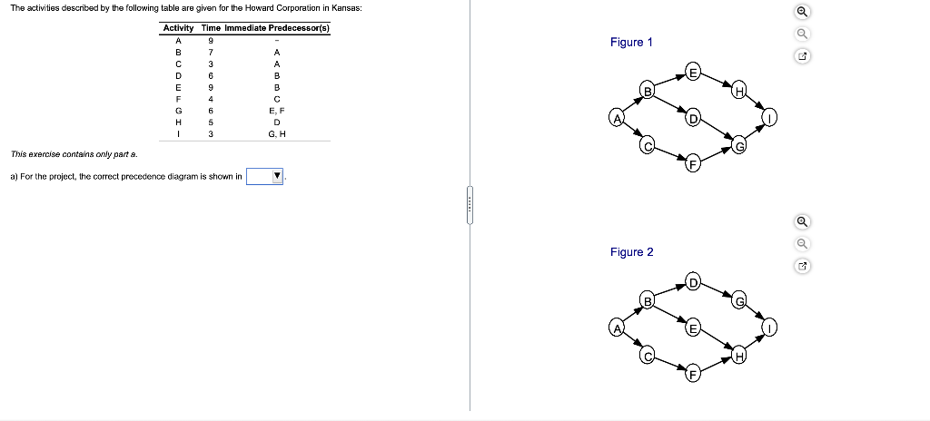 Figure 1 The activities described by the
