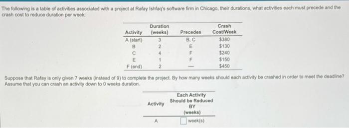 The following is a table of activities associated