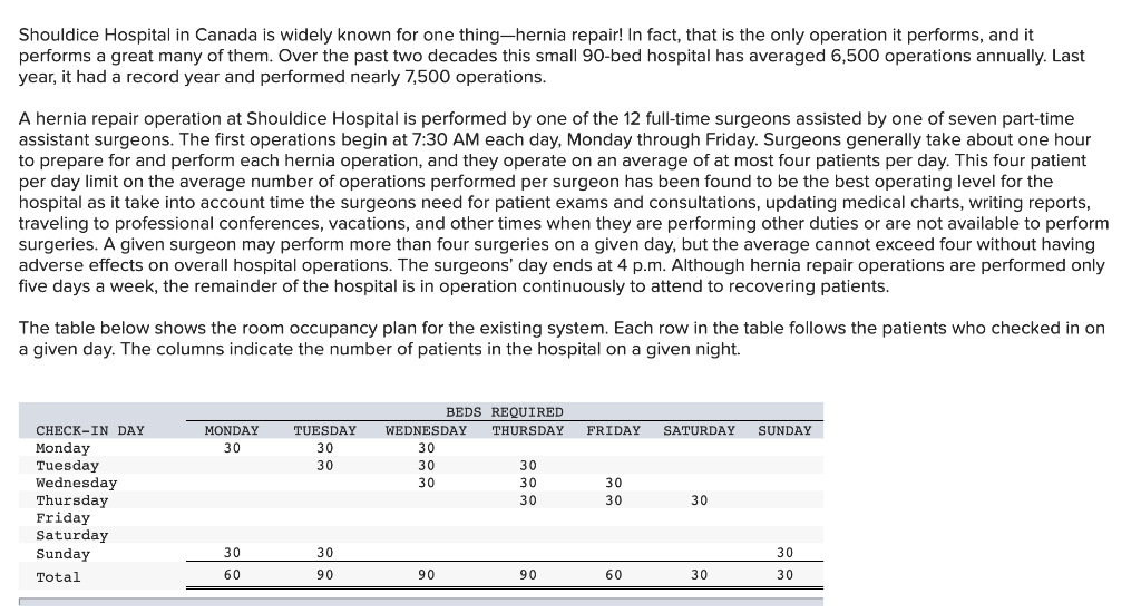 Shouldice Hospital in Canada is widely known for