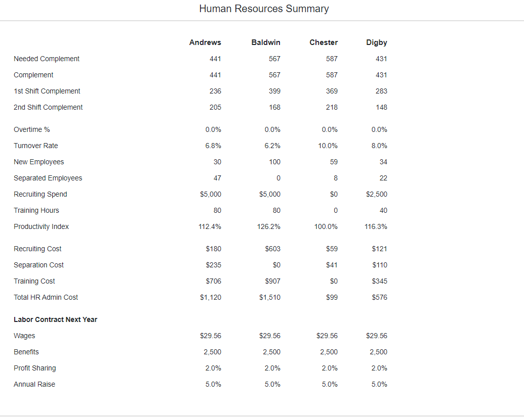 Assume Baldwin Corp. is downsizing the size of