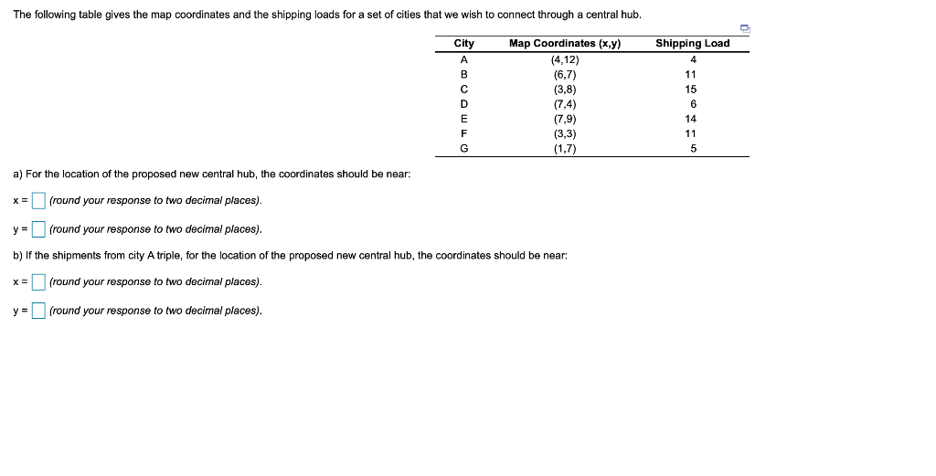 The following table gives the map coordinates and