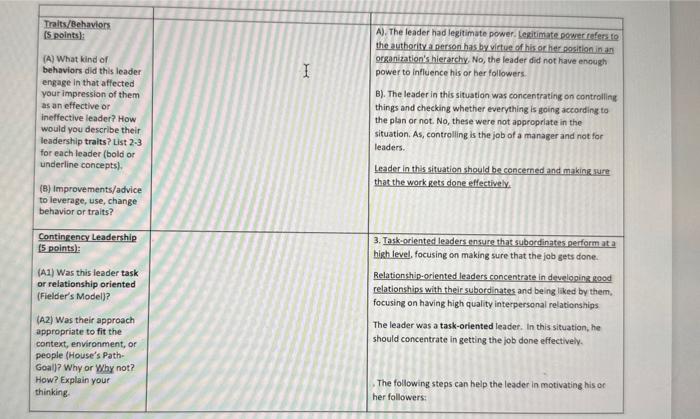 Leadership Class Application Assignment: Think of