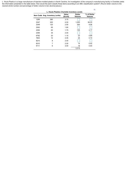 L. Houts Plastics a large manufacturer of