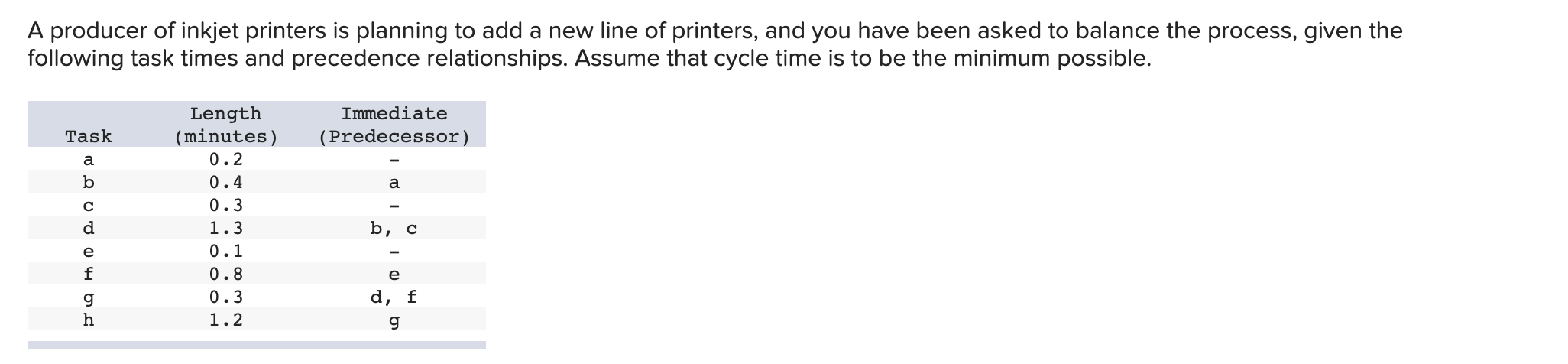 A producer of inkjet printers is planning to add