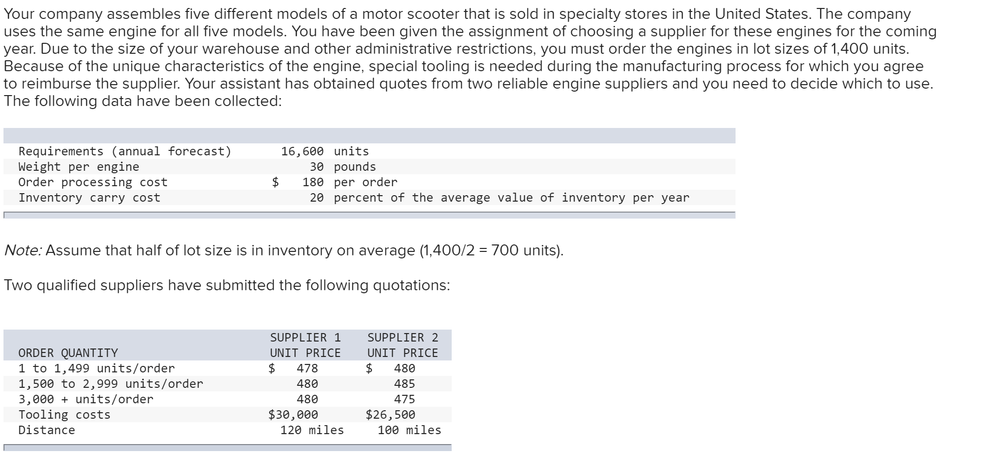 Your company assembles five different models of a