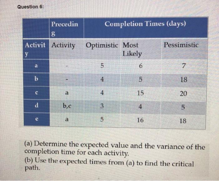 Question 6: Completion Times (days) Precedin g