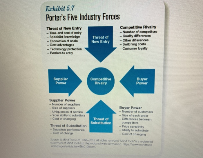 My course name is principal of management and