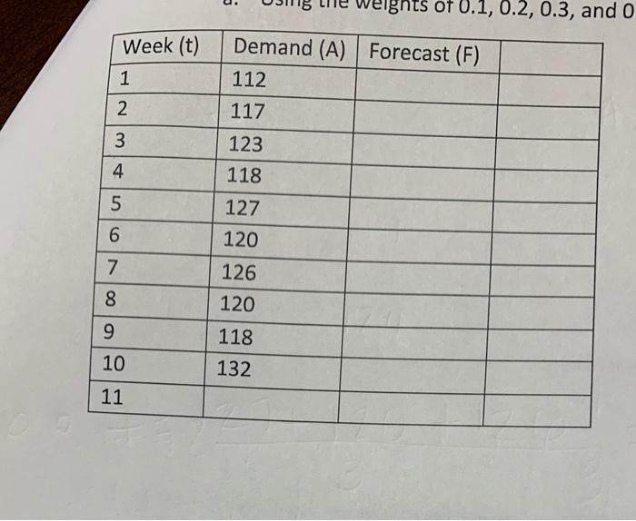 please post work 8. Given is the historical time