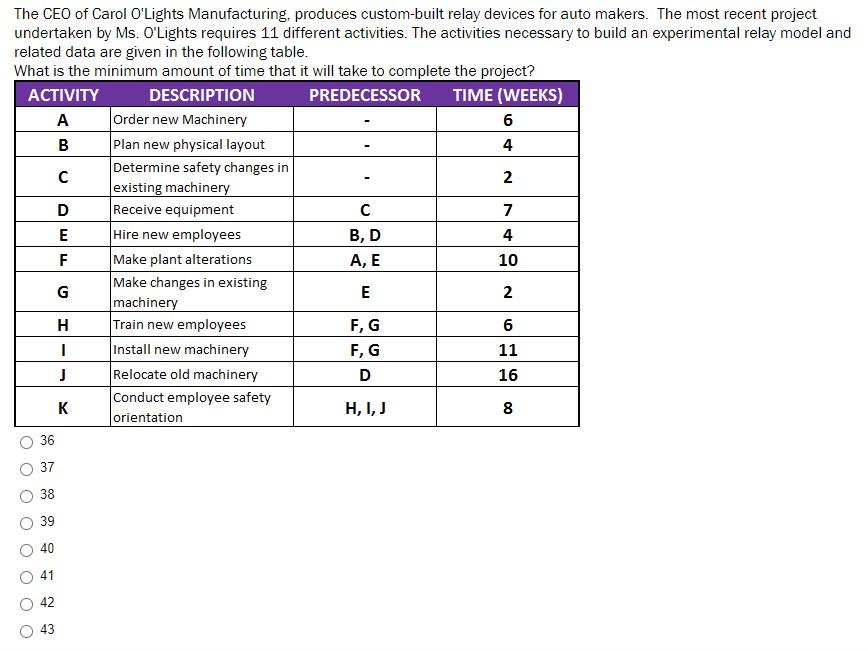 The CEO of Carol O'Lights Manufacturing, produces