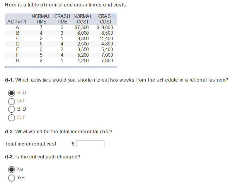 The following CPM network has estimates of the