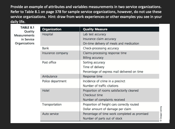 Provide an example of attributes and variables