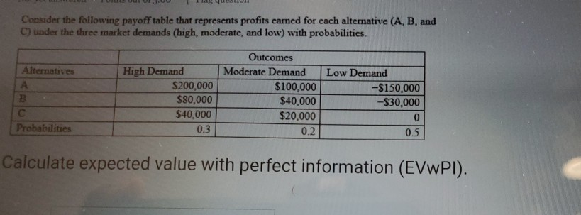 Consider the following payoff table that