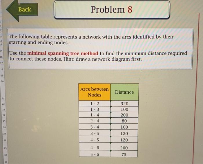 The following table represents a network with the