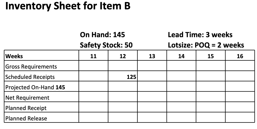 A certain product has the following bill of