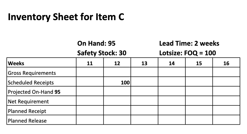 A certain product has the following bill of