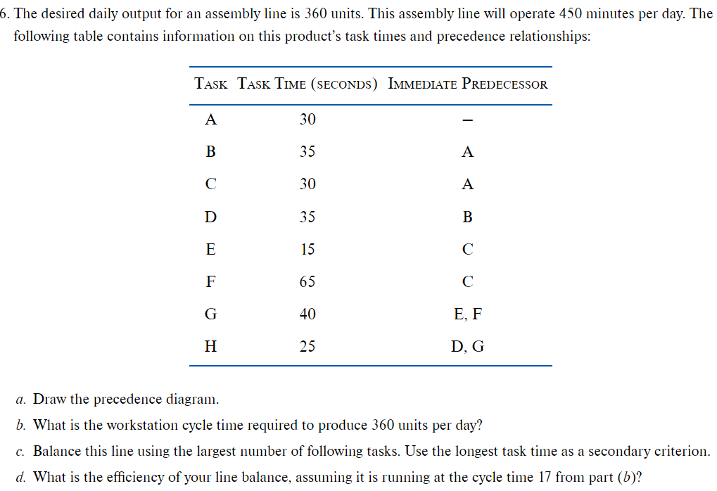 The desired daily output for an assembly line is